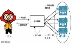 Tokenim苹果版的工作原理详解:安全、便捷的数字