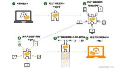 关于“tokenim如何取”的主题,可以创建一个符合