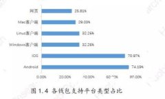 深入剖析TokenIM 2.0交易手续费及其对用户的影响