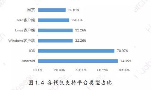 深入剖析TokenIM 2.0交易手续费及其对用户的影响