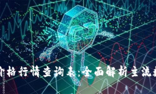 今日区块链最新价格行情查询表:全面解析主流数字货币价格动态