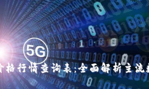 今日区块链最新价格行情查询表:全面解析主流数字货币价格动态
