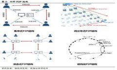 2023年区块链数据流转最新图片解析及趋势分析