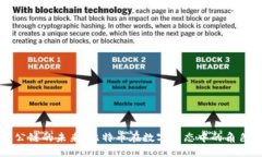 区块链公链的未来:比特币在数字生态中的角色
