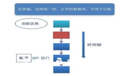 深入解析Tokenim 2.0木马病毒:起源、影响及防范措施