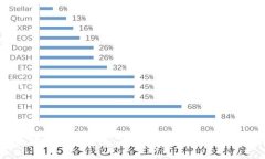 TSL币区块链最新消息:2023年行业趋势与发展动态
