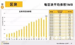 浙江创立方区块链CC币:探索数字货币新时代的先