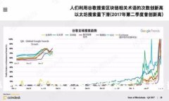 315区块链最新骗局曝光:如何识别和防范虚假投