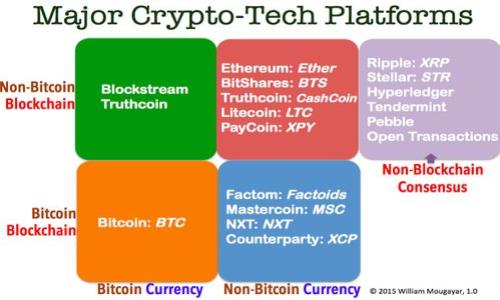 TokenIM 2.0:你的加密钱包中的币为何消失?