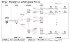 深入探讨TokenIM 1.0版本：加密货币钱包的创新与未
