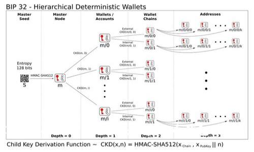 深入探讨TokenIM 1.0版本:加密货币钱包的创新与未来