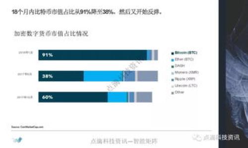 思考一个符合且有价值的优秀

   如何在安卓手机上下载并使用Tokenim钱包  / 

相关的关键词：

 guanjianci  安卓, Tokenim, 钱包, 下载  /guanjianci 

---

什么是Tokenim钱包？

Tokenim是一个数字钱包，专门为用户提供安全、便捷的区块链资产管理服务。随着区块链技术的迅速发展，越来越多的用户开始关注数字货币和资产的管理，而Tokenim提供了一种简单易用的解决方案。通过Tokenim，用户可以轻松地存储、转账和交易各种数字货币，如比特币、以太坊等。同时，该钱包还具有多重安全保护功能，确保用户的资产不受侵害。

Tokenim的用户界面设计友好，非常适合新手用户。同时，其强大的功能和多样化的资产支持也能够满足资深用户的需求。使用Tokenim钱包，用户可以实时查看资产的变化，了解市场行情，进行快速交易，为用户提供了方便的资产管理体验。

如何在安卓手机上下载Tokenim？

下载Tokenim钱包的步骤相对简单，用户只需遵循以下几步即可顺利完成安装。

strong第一步：打开Google Play商店/strong

在安卓手机的主界面上找到Google Play商店的图标，并点击打开。如果你所在的地区无法访问Google Play商店，也可以选择到官方网站下载APK文件。

strong第二步：搜索Tokenim/strong

在Google Play商店的搜索栏中输入“Tokenim”，然后点击搜索。这时，你应该能够看到Tokenim钱包的应用程序。

strong第三步：下载和安装/strong

点击Tokenim应用程序图标后，会进入应用的详细页面。在页面中，点击“安装”按钮，等待应用程序下载并自动安装。此过程可能需要几分钟，具体时间取决于你的网络速度。

strong第四步：打开应用/strong

安装完成后，点击“打开”按钮或在主屏幕上找到Tokenim的图标，点击进入。首次使用时，应用可能会要求你进行一些基本设置，如创建钱包、备份助记词等。

Tokenim钱包的主要功能

Tokenim钱包不仅是一款简单的数字货币存储工具，还提供了多种丰富的功能，帮助用户更好地管理和使用数字资产。

strong资产存储与转账/strong

用户可以将多种数字资产存储在Tokenim钱包中，包括主流的比特币、以太坊和其他各种代币。钱包支持跨链转账，用户只需输入对方地址，即可方便快捷地转账。

strong市场行情查看/strong

Tokenim还提供实时的市场数据，用户可以随时查看数字货币的行情变化，帮助其做出更明智的投资决策。无论是涨跌幅度、成交量还是历史价格，用户都可以一目了然。

strong安全防护/strong

安全是数字钱包最为关键的因素之一。Tokenim采用了多层安全机制，包括加密技术和多重认证，确保用户资产的安全。此外，用户还可以通过助记词和私钥进行恢复和保护。

strong用户体验/strong

Tokenim具有的界面，无论是新手还是经验丰富的用户都能快速上手。布局合理的功能模块设计，使得用户可以毫不费力地进行各种操作，随时管理自己的数字资产。

如何使用Tokenim进行交易？

在下载并安装Tokenim钱包后，用户可能会有一个疑问：如何使用Tokenim进行交易？接下来，将为您详细介绍Tokenim的交易流程。

strong第一步：创建或导入钱包/strong

用户首次使用Tokenim时，需创建自己的钱包。根据应用提示，设置密码并备份助记词。此外，还可以选择导入已有的钱包。确保妥善保存助记词和私钥以防丢失。

strong第二步：充值数字资产/strong

创建完钱包后，用户可选择充值数字资产。点击“充值”或“接收”按钮，获取自己的地址，通过其他钱包或交易所转入数字资产。为了确保资金安全，建议用户在转账前进行小额测试。

strong第三步：进行交易/strong

充值完成后，用户可以随时进行交易。点击“转账”或“发送”按钮，输入对方的地址和转账金额。在确认交易前，确保检查接收地址的正确性，以免造成资金损失。

strong第四步：查看交易记录/strong

成功转账后，用户可以在应用的“交易记录”中查看历史交易信息，包括时间、金额、对方地址等重要数据，方便用户进行后续查询和管理。

Tokenim钱包的常见问题

在使用Tokenim钱包的过程中，用户可能会遇到一些常见问题。以下是解决这些问题的建议。

strong问题一：忘记密码或助记词怎么办？/strong

如用户忘记Tokenim钱包密码或助记词，则很可能无法访问钱包中的资产。在此情况下，建议按照以下步骤进行操作：

1. 使用助记词恢复功能：如果用户记得助记词，则可以通过“恢复钱包”功能来找回钱包。打开Tokenim应用，选择恢复钱包，输入助记词，设置新密码。

2. 联系客服：如用户无助记词可用，可以尝试联系Tokenim的客服进行咨询。虽然大多数加密货币钱包由于去中心化性质，不提供找回密码服务，但有时可能会提供帮助。

strong问题二：Tokenim钱包安全性如何？/strong

Tokenim采用多层安全防护机制，确保用户的资产安全:

1. 私钥控制：用户的私钥始终由用户自己控制，而非由中心服务器存储，大大增强资金安全。

2. 加密技术：Tokenim使用业界标准的加密协议，保护用户的敏感信息。

3. 多重认证：一些敏感操作可以通过多重身份验证进行确认，进一步提高安全性。

strong问题三：Tokenim支持哪些数字货币？/strong

Tokenim钱包支持多种主流数字货币，包括但不限于：

1. 比特币（BTC）

2. 以太坊（ETH）

3. 莱特币（LTC）

4. 瑞波币（XRP）

5. 其他ERC-20和TRC-20代币

用户在使用Tokenim前，建议查看官方支持的资产列表，以确保所需交易的代币在支持范围内。

strong问题四：如何确保交易的及时性？/strong

数字货币交易的及时性主要取决于网络拥堵程度及交易确认速率。要确保交易及时，建议遵循以下建议:

1. 选择适当的交易费用：支付较高的手续费通常能加快交易的确认速度。

2. 在低峰期交易：避开高峰期进行交易，可以有效减少拥堵。

3. 定期查看交易状态：可以进入Tokenim的交易记录中查看交易确认状态，了解是否在顺利进行中。

总结而言，Tokenim钱包适合数字货币投资者，提供了易用和安全的资产管理方案。通过上述内容，希望读者能顺利下载并使用Tokenim，开启数字资产管理的新体验。