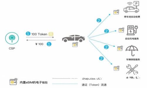 如何将Tokenim 2.0提现到银行卡:完整指南