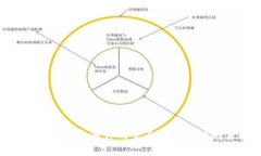 Tokenim被盗事件的全面分析及应对策略