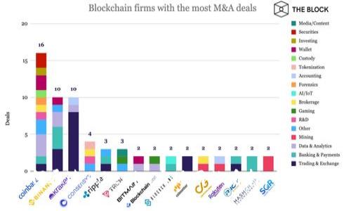 如何通过Tokenim实现网站质押:全面指南