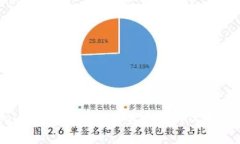 如何从Tokenim 2.0钱包安全转出BKX代币的完整指南
