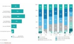 TokenIM 2.0 钱包: 实现加密资产交易变现的新机遇
