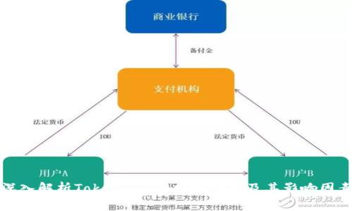 深入解析Tokenim2.0提现费用及其影响因素