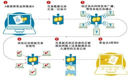 解决Tokenim 2.0钱包变成灰色问题的全面指南