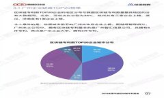 全面解析Tokenim 2.0中的WXB:区块链的未来与趋势