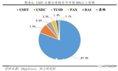 全面解析TokenimApp安卓版:数字资产管理的新选择