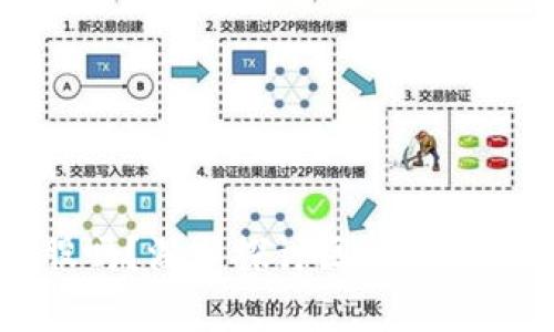区块链币能炒股吗?深入探讨区块链与股票市场的交集