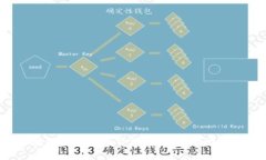 2023年区块链数字货币价格分析:市场动向与未来