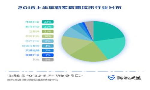 如何利用Tokenim冷钱包进行安全的数字资产交易与词出售
