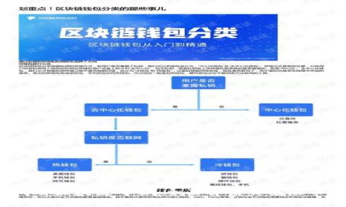 2023成都区块链峰会:全面解读直播派币的未来