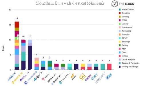 关于“tokenim 2.0能接受TRC吗”的问题，我们首先需要了解一些背景信息，然后才能得出结论。

### 什么是Tokenim 2.0？

Tokenim是一个基于区块链技术的平台，允许用户进行数字资产的创建、管理和交易。而Tokenim 2.0则是这一平台的升级版本，通常会涉及改进的功能和更广泛的支持，可能包括对更多区块链协议和标准的兼容性。

### TRC是什么？

TRC是指TRON（波场）网络上的代币标准，类似于以太坊的ERC标准。常见的TRC标准有TRC10和TRC20，前者主要用于简单的代币创建，后者则支持智能合约功能。

### Tokenim 2.0能否接受TRC？

一般而言，Tokenim 2.0的接受能力和兼容性取决于其最新的更新和开发者测试的结果。如果Tokenim 2.0已经增加了对TRC代币标准的支持，那么就可以接受TRC。如果没有，那么则需要查看Tokenim的官方公告或者联系他们的客服进行确认。

### 进一步了解

为了更深入地理解Tokenim 2.0与TRC之间的关系，以及如何在平台上使用和交易基于TRC的代币，我们将围绕该主题展开更详细的讨论。这将涉及Tokenim 2.0的架构、TRC代币的特点以及如何在该平台上进行交互。接下来，我们将讨论与这个主题相关的几个问题。

### 问题1：Tokenim 2.0支持哪些区块链标准？

Tokenim 2.0支持的区块链标准

Tokenim 2.0的设计目的是为了增强对不同区块链标准的支持能力。这些支持一般包括ERC20、ERC721（以太坊的标准）、BEP20（币安智能链标准）以及TRC标准等。然而，支持的具体标准会随着平台的更新而变化，我们有必要时常关注官方的公告和更新日志。

根据最新信息，现在的Tokenim 2.0也在努力扩展其对其他链的支持，比如Solana和Polygon等热门公链，以满足用户多样化的需求。

在了解任何数字资产的平台时，尤其是像Tokenim这样的新版本，用户应确保所使用的代币符合该平台的标准。这并不仅仅是为了保证交易的顺利进行，更是为了确保安全，避免资产损失。

除了标准的技术支持，Tokenim 2.0还在不断增强其用户体验特性。例如，支持资产合并、拆分、跨链交易等，这些功能使得Tokenim能够成为多种数字资产流通的枢纽。

总结来说，Tokenim 2.0希望成为一个全面的、多链的数字资产管理平台，能够支持TRC等多个区块链标准，以增强用户的资产管理能力。

### 问题2：TRC代币和其他标准代币的比较

TRC代币与其他标准代币比较

在数字资产的世界中，TRC代币（如TRC10和TRC20）与其他常见代币标准（如ERC20和BEP20）有着其独特的特性。

首先，TRC代币的发行和转账快速且成本低，大部分在TRON网络上进行的操作都享有较低的手续费，这使得用户在进行交易时可以节省较多的费用。

其次，TRC20代币支持智能合约，允许开发者在TRON区块链上构建复杂的应用，这一特性与以太坊的ERC20具有相似的功能，但在性能上TRON通常声明具有更高的吞吐量和更短的确认时间。

与此相比，以太坊虽然是最大的智能合约平台，但在网络拥堵期间，交易的手续费会显著增加。此外，以太坊的确认时间也会受网络状态的影响。

而币安智能链（BSC）上的BEP20代币在用户体验和手续费方面取得了良好平衡，但与TRON相比，其生态系统相对成熟性仍然略显不足。

从安全性来看，不同对标的代币标准都有其独特的风险，尤其是在智能合约的漏洞方面。开发者需要多加注意，确保所创建的代币有经过审计，以避免潜在的安全隐患。

总体而言，TRC代币适合追求高速、低成本交易的用户，而ERC20和BEP20代币则适合更复杂的应用需求和成熟的生态系统。

### 问题3：如何在Tokenim 2.0上交易TRC代币？

在Tokenim 2.0上交易TRC代币的方法

在Tokenim 2.0上进行TRC代币的交易，首先你需要确保你的账号已完成注册，并且完成了必要的KYC（Know Your Customer）验证。这是为了保证交易的合规性，并最大化保障用户的资金安全。

步骤如下：

1. **创建账户**: 前往Tokenim官方网站，进行注册并创建用户账户，按照提示完成验证。
2. **添加资金**: 通过钱包或数字资产交易所将TRC代币（或其他支持的代币）转入Tokenim平台账户。
3. **选择交易市场**: 登录后，进入交易市场。如果Tokenim 2.0支持TRC代币交易，你会看到相关交易对（如TRC/USDT或TRC/BTC等）。
4. **下单交易**: 选择想要交易的对并下单。用户通常可以选择市场单或限价单，以适应不同的交易策略。
5. **监控交易**: 下单后，请关注订单状态，确保及时处理可能出现的市场波动。
6. **提现资金**: 一旦兑换完成，用户可以选择提现到自己的钱包中，进行长期持有或其他投资。

以上步骤中的每一步都至关重要，特别是资金的安全性和流动性管理。用户在选择交易平台时，建议阅读相关的用户评价与交流，了解其他用户的交易体验，以帮助自己做出最安全的决定。

### 问题4：TRC代币在区块链生态中的作用

TRC代币在区块链生态中的作用

TRC代币作为TRON生态系统的一部分，在区块链领域中发挥了多重作用。首先，它们是TRON区块链上的重要金融工具，允许用户进行快速低成本的交易。

其次，TRC代币也经常用于众筹和项目融资，为新的区块链项目提供了资金支持的选择。与ERC20代币相似，许多新项目在启动时都选择发行TRC代币进行众筹。

这种众筹模式使得广大的小额投资者能参与到大型项目中来，进而促进了整个区块链生态的发展。TRC代币所支持的众筹平台也因此层出不穷，为开发者与市场提供了各种选择。

此外，TRC代币在游戏、社交应用等场景中也发挥着越来越多的作用。例如，某些游戏的道具和资产采用TRC代币进行交易，为玩家提供了更便捷的资产管理方式。

通过这些应用，TRC代币不仅在金融交易中得到广泛应用，也为非金融类的区块链项目带来了新的商业模式。

总结来说，TRC代币在区块链生态中担负着重要的经济和技术角色，促进了资源的有效配置与流动，也为用户提供了更多元化的体验与机会。

### 结语

综上所述，Tokenim 2.0是否能接受TRC代币取决于其开发和更新的状态。我们了解了Tokenim 2.0的支持标准、TRC代币的特性、在平台上交易的方法以及TRC代币在生态中的作用等多个方面。随着区块链技术的不断发展，用户需关注平台的最新动态，确保在安全的环境下进行交易和投资。