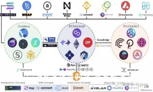 探索Tokenim的重复注册问题:解决方案与最佳实践