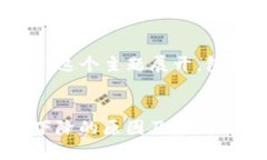 提示:下面的内容将围绕"tokenim国内不好用了"