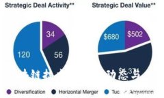 2023全球区块链技术的最新动态与未来趋势分析