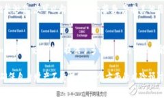 波宝钱包被转走怎么办?如何安全保护数字资产