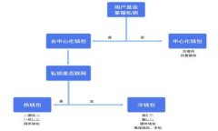 比特币区块链在中国的发展历程及其未来展望