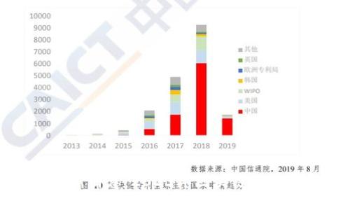 全球付区块链的最新消息:2023年区块链支付的未来趋势与挑战