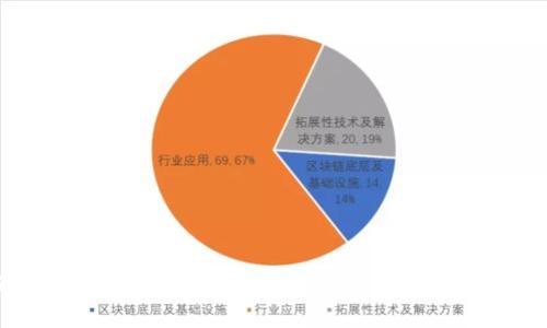 区块链的多样性：详解不同类型的加密货币及其应用