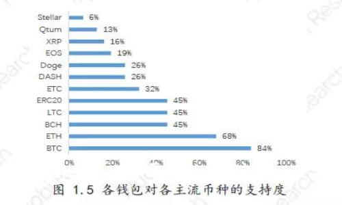 文章
如何在Tokenim 2.0平台上充值USDT:完整指南