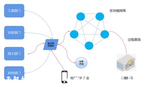 全面解析SCC太链币:区块链技术的创新与应用