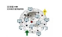 探索区块链技术最新算法:颠覆未来的数字信任