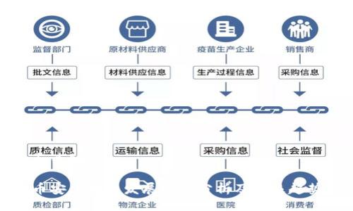 与关键词
币安区块链发展现状分析及未来趋势