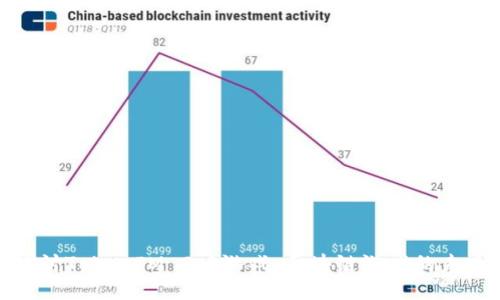: 深入探讨TokenIM 2.0游戏:区块链游戏的未来与挑战